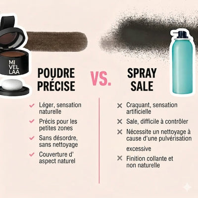 MIVELAA Poudre Compacte Capillaire — Couverture Instantanée